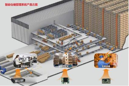 智能物流加速落地 華北工控嵌入式計算機的技術(shù)支撐與應(yīng)用優(yōu)勢