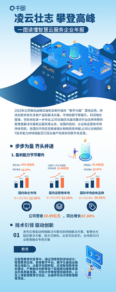 債務優化模板在線制作 數字內容服務引領個人財務新趨勢